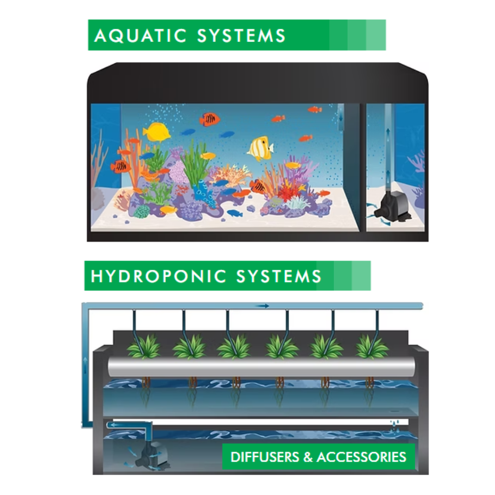 HX Series Water Pumps for Aquatic and Hydroponic Systems