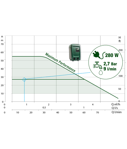 DAB ESYBOX MINI 3 Electronic Cold Water Booster Pump