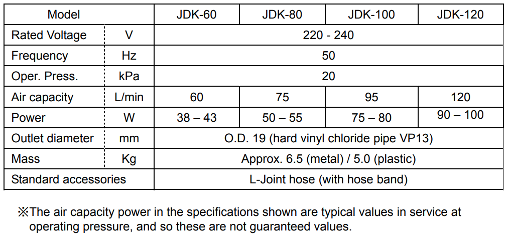 Secoh JDK-S-60 Single Series Diaphragm Blower (EL-S-60)