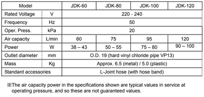 Secoh JDK-S-60 Single Series Diaphragm Blower (EL-S-60)