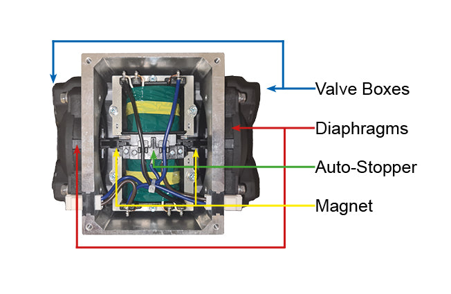 Secoh JDK Drive Units for Secoh JDK Air Blowers