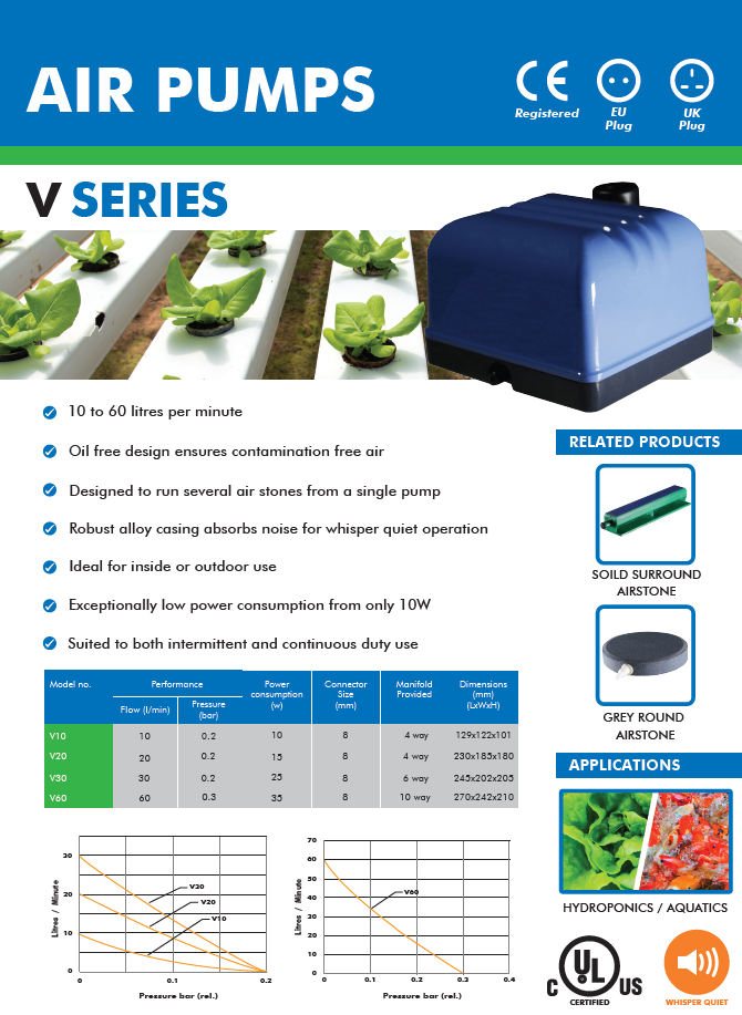 Charles Austen V Series air pump for hydroponics and aquaculture aeration