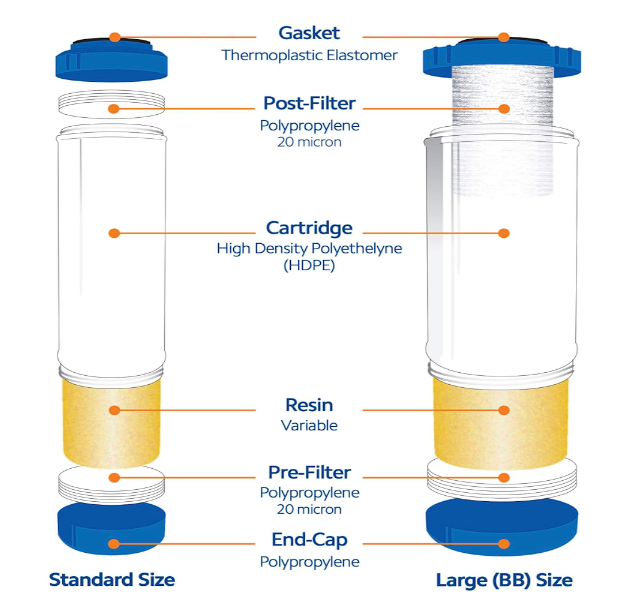 10" Nitrate Reduction Filter