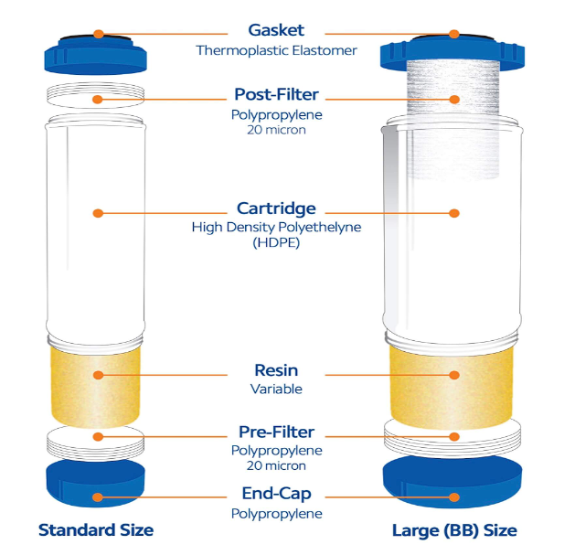 20" Nitrate Reduction Filter