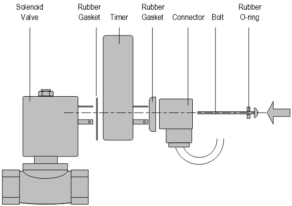 Analog Adjustable Valve Timer 24-230v AC/DC