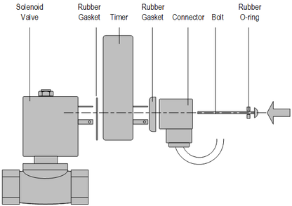 Analog Adjustable Valve Timer 24-230v AC/DC