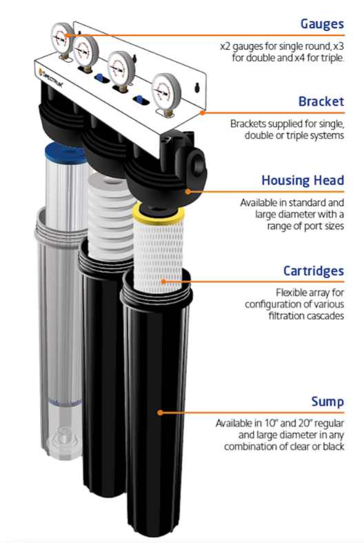 20" Twin 1" BSP Aqualyze Double System Water Filter Housing