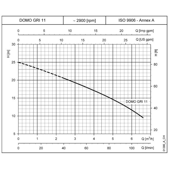 DOMO GRI-11HF Auto 230v Grinder