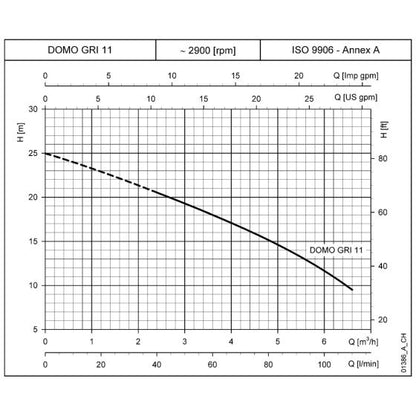 DOMO GRI-11HF Auto 230v Grinder